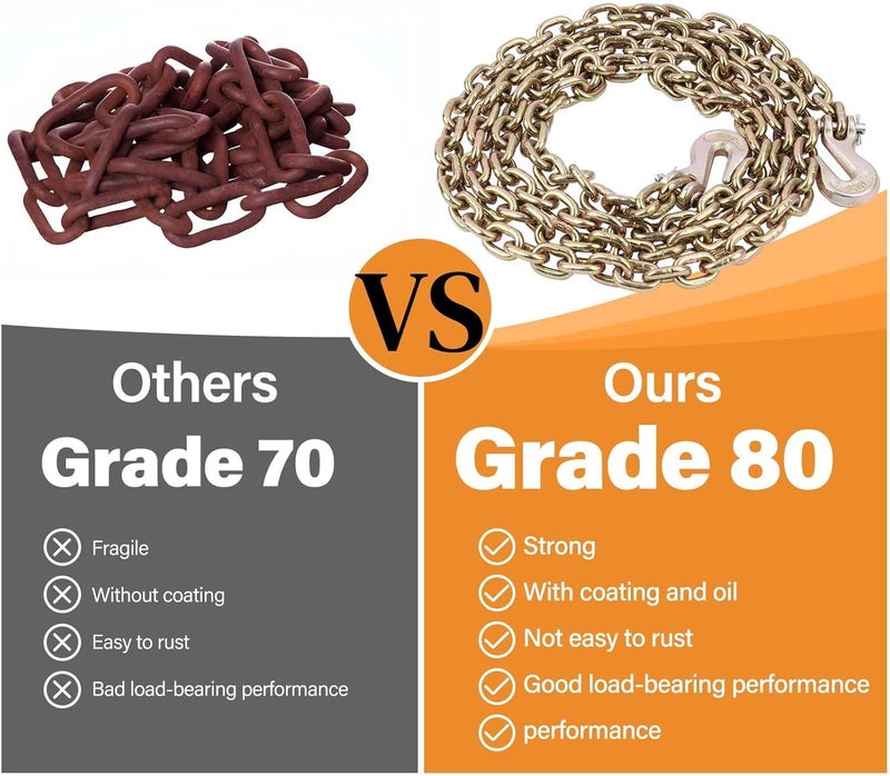Lechansen G80 Transport Binder Chain 1/4 Inch x 10 Feet, Equipped with G80 Chain Grab Hook, Grade 80 Tow with Hooks, 3,300 lbs Working Load Limit Trailer Safety Chains for 5/16" Ratchet Binder, Towing - Image 5